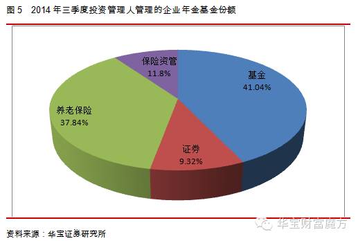 2014年保险资产管理行业年度报告