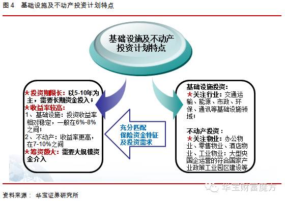 2014年保险资产管理行业年度报告