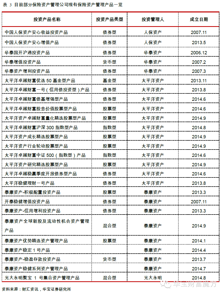 2014年保险资产管理行业年度报告