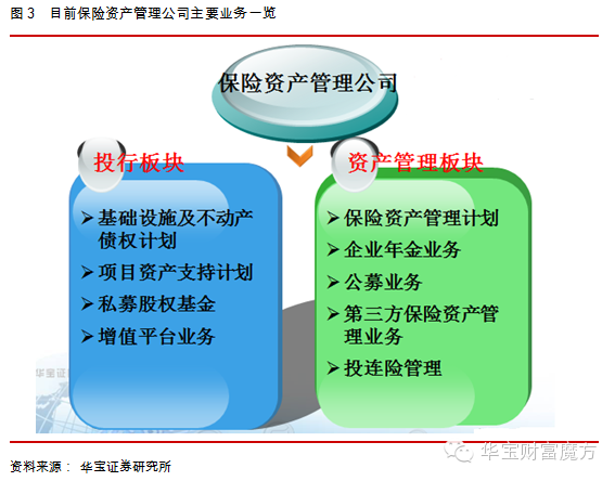 2014年保险资产管理行业年度报告