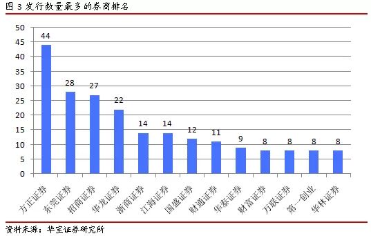 【券商收益凭证】约定本金和收益产品