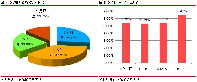 【券商收益凭证】约定本金和收益产品