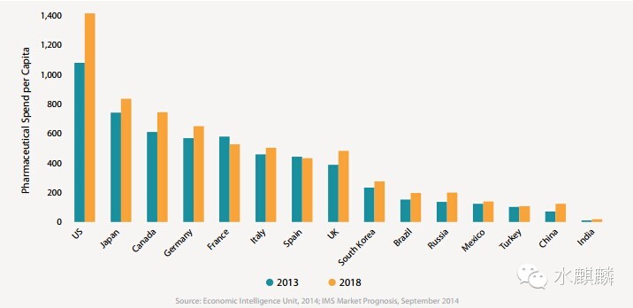 gdp增速_2018年墨西哥gdp(2)