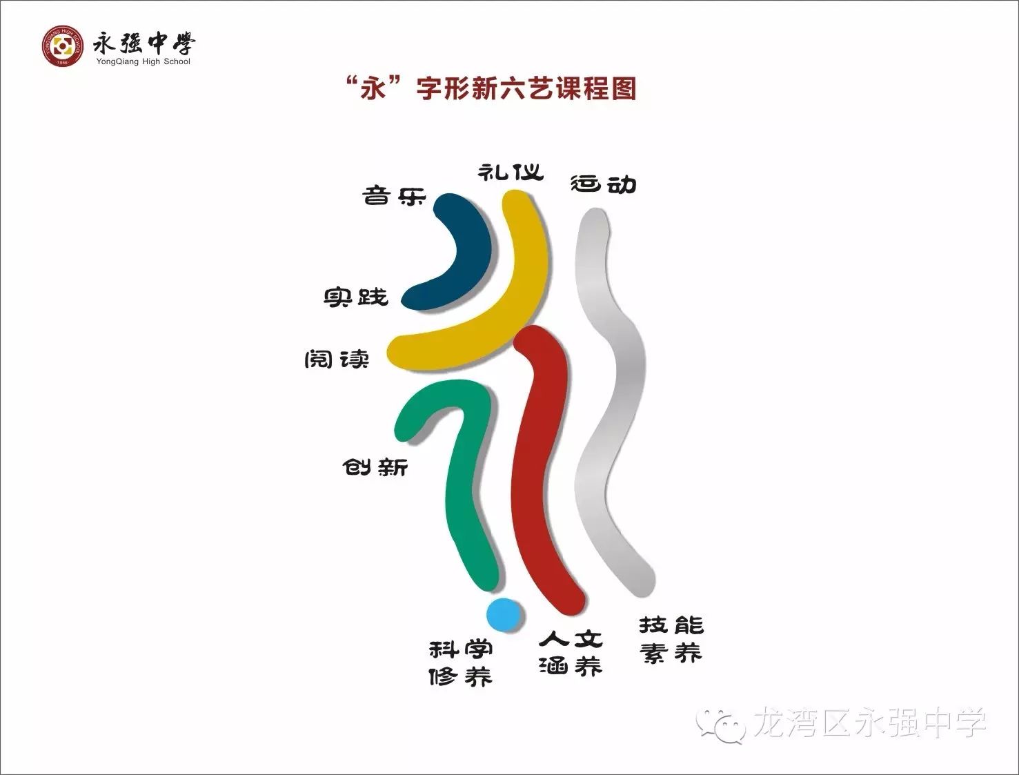 培育现代读书人素养的"新六艺课程"