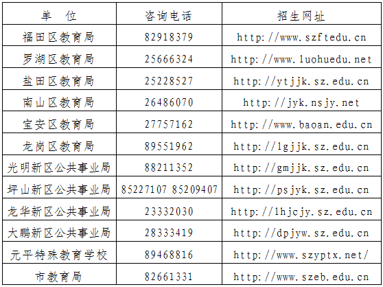 深圳小一学位申请开始 最全抢学位攻略大放送