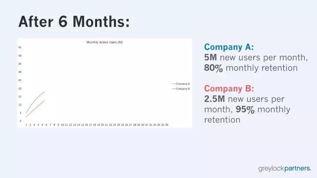 很想告诉你，这才是成就一家独角兽公司的关键