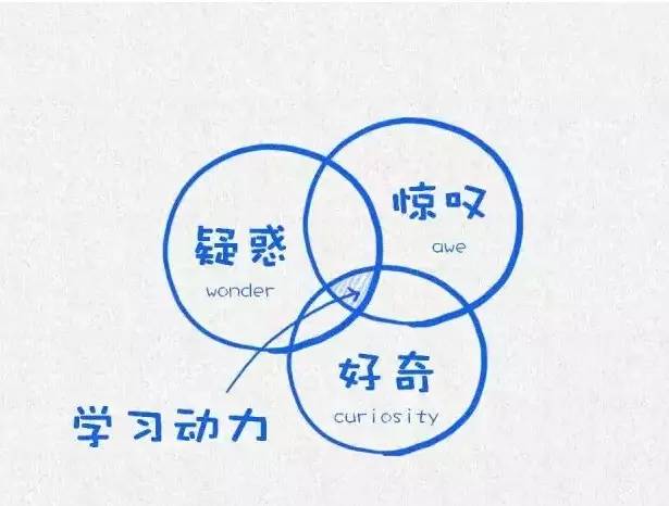 睿智的生活方法