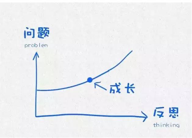 睿智的生活方法