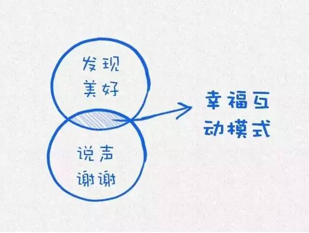 睿智的生活方法