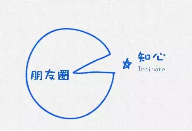 睿智的生活方法