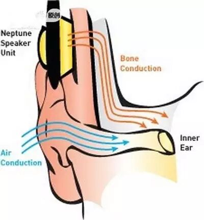 让人尖叫的产品设计！