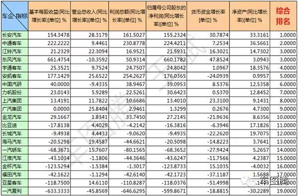 独家解读:2014中国上市车企发展报告!