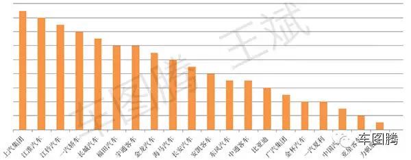 独家解读:2014中国上市车企发展报告!
