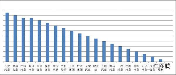 独家解读:2014中国上市车企发展报告!