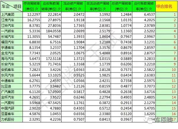 独家解读:2014中国上市车企发展报告!