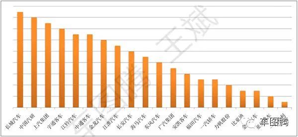 独家解读:2014中国上市车企发展报告!