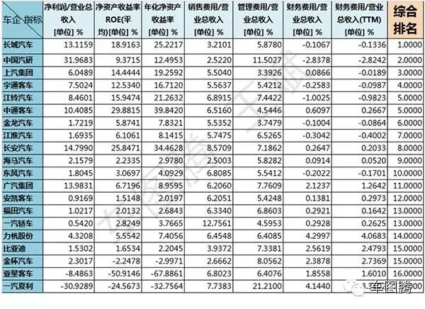 独家解读:2014中国上市车企发展报告!