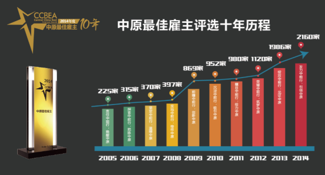 河南最值得投奔的33家雇主都是谁 | 豫记 - 豫记 - 豫记 河南最值得投奔的33家雇主都是谁 | 豫记 - 豫记 - 豫记