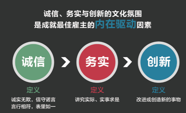 河南最值得投奔的33家雇主都是谁 | 豫记 - 豫记 - 豫记 河南最值得投奔的33家雇主都是谁 | 豫记 - 豫记 - 豫记
