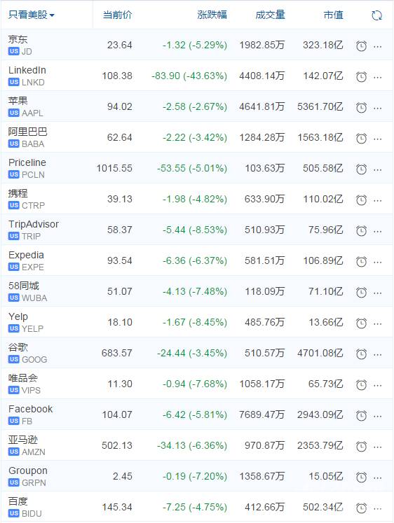 全球科技股票_全球科技股大跌原因_全球科技股