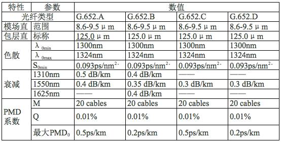 光纤类型与应用全解析(图2)