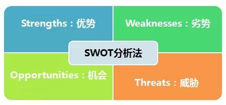 要熟練掌握的12個人生工具 Swot Pdca 6w2h Smart Wbs 時間管理 二八原則 網優僱傭軍 微文庫