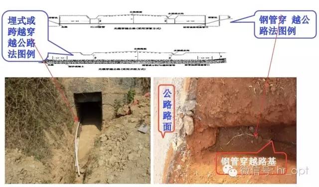 图解直埋光缆线路工程标准