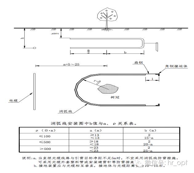 光缆加强芯及外护铠应与站内odf架或综合柜接地保持联通