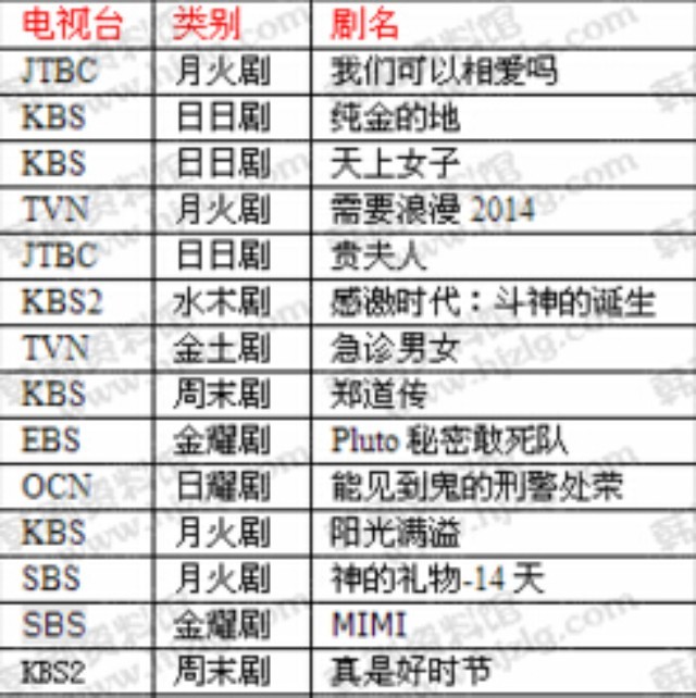 2015年已确定的韩剧有哪些?又到了大饱眼福的时候