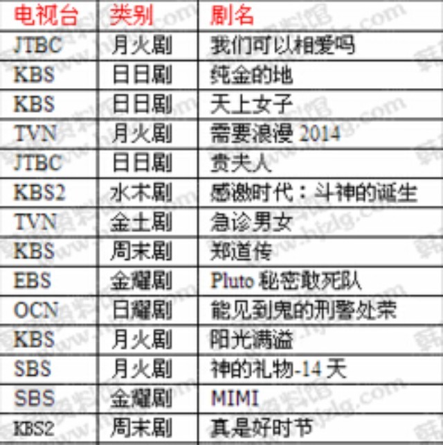 2015年已确定的韩剧有哪些?又到了大饱眼福的时候