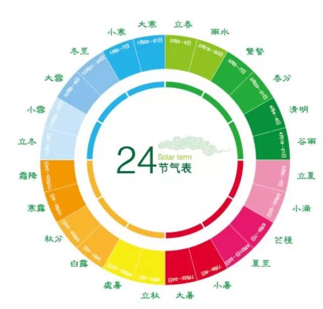 69 首页 69 微信热文 69 查看内容   中小学生都在看 24节气表