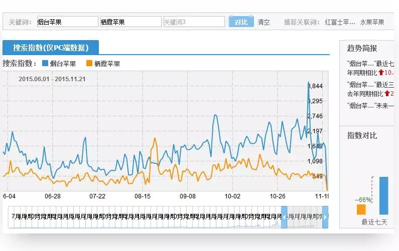 淘宝美工如何打造一款转化率9%的详情页