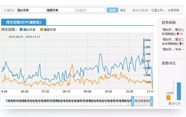 淘宝美工如何打造一款转化率9%的详情页 - 第4张  | vicken电商运营