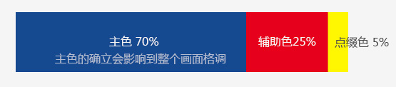 美工配色只需记住这六字真言