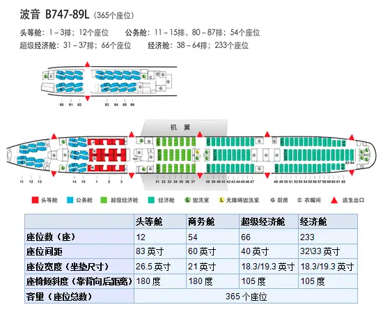 十一,波音737系列