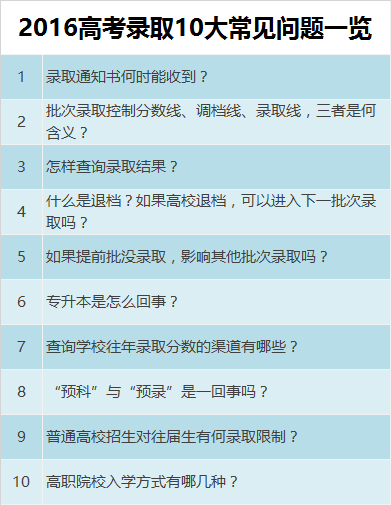 对口升学成绩查询_对口升学查询成绩在哪里查_山西招生考试对口升学查询成绩