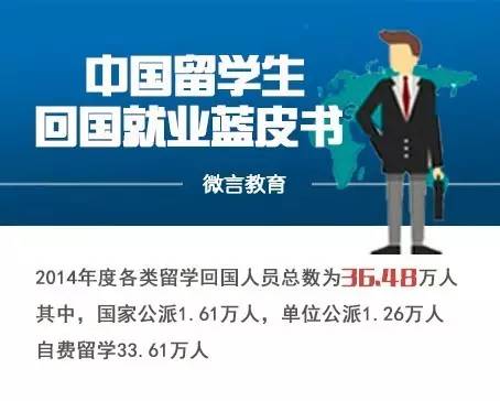 中国教育部发布蓝皮书 - 留学人员回国就业大数据