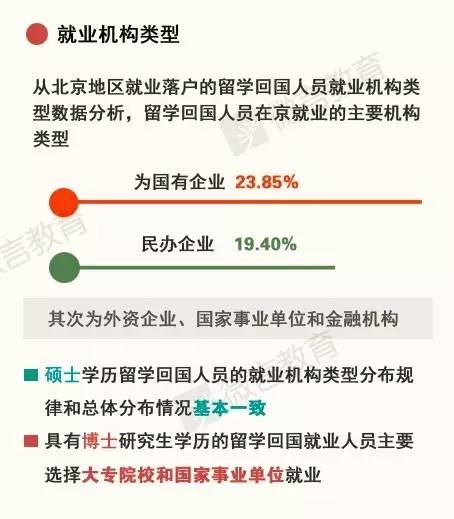 中国教育部发布蓝皮书 - 留学人员回国就业大数据