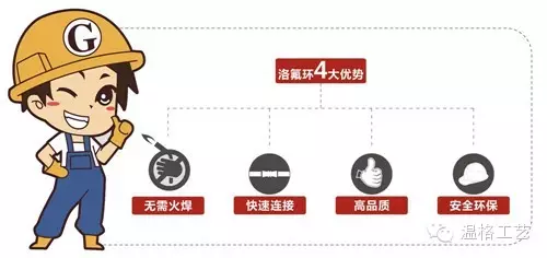 无需火焊,快速连接 <wbr>"洛氟环" 无需火焊,快速连接 <wbr>"洛氟环"