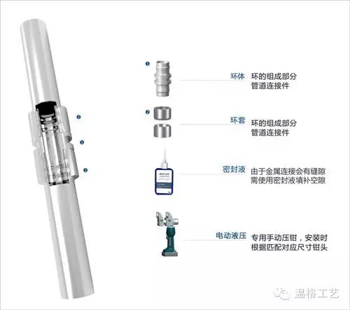 无需火焊，快速连接 <wbr>"洛氟环"