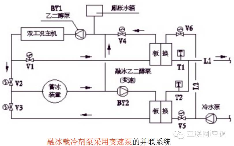 为模块式,适用于各种规模;为闭式系统; d)   模块式蓄冰槽一般并联