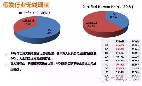 【干货】速卖通假发行业无线搜索优化