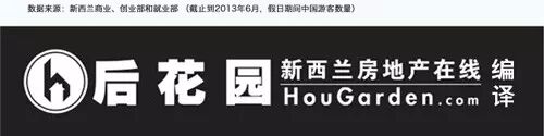 hougarden