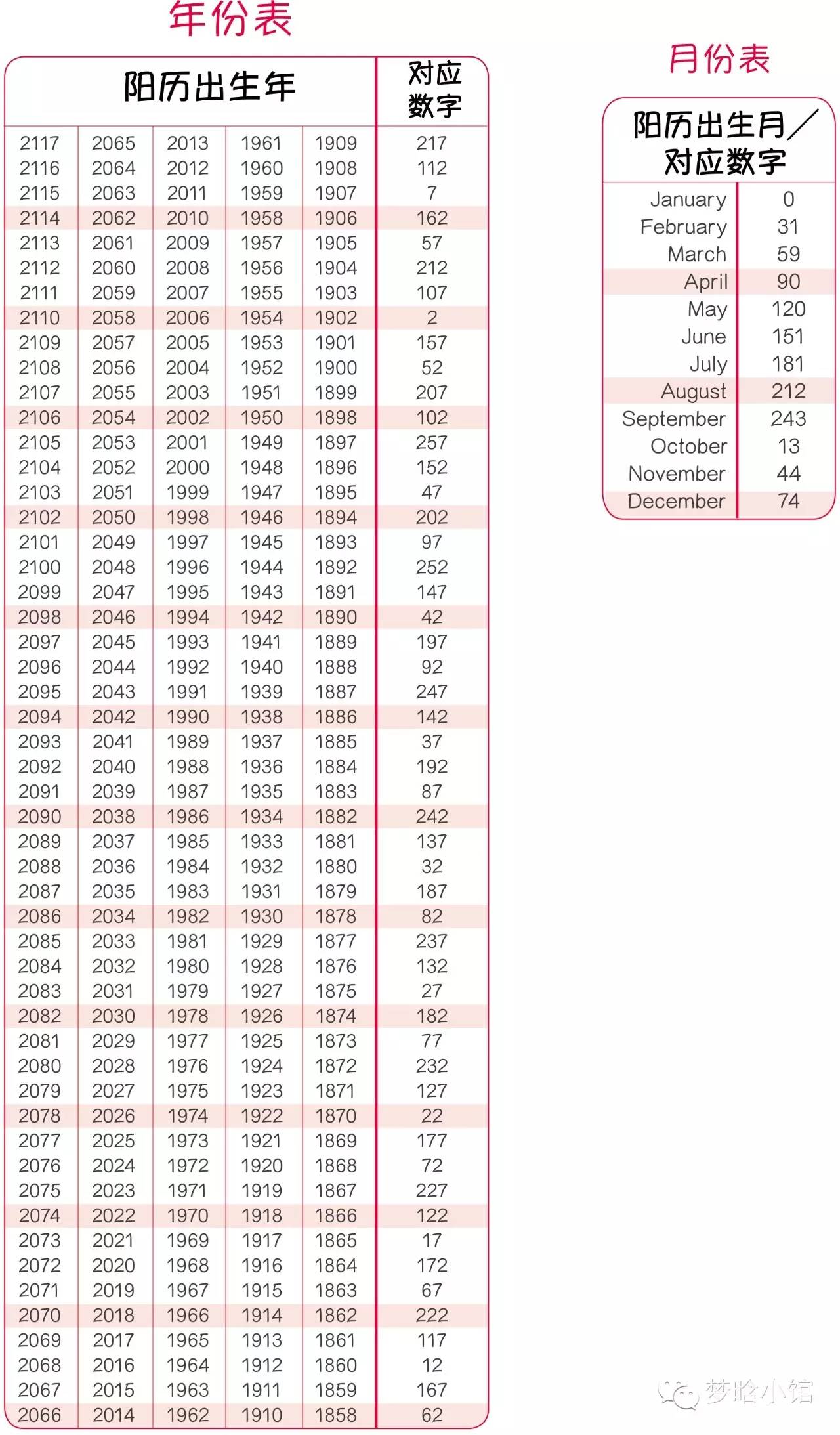 如何查询自己的玛雅星系印记（kin）