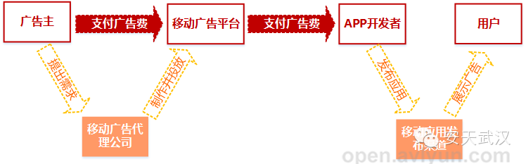 2014年中国广告件发展现状分析报告