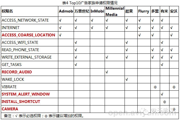 2014年中国广告件发展现状分析报告