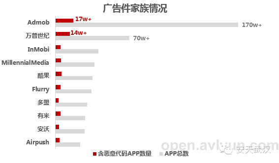 2014年中国广告件发展现状分析报告
