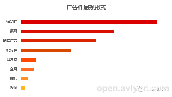2014年中国广告件发展现状分析报告