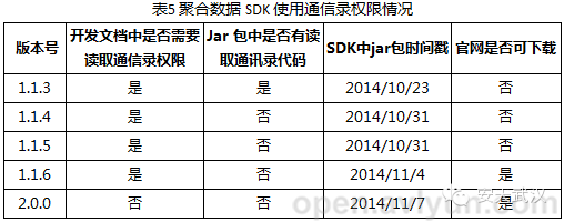 2014年中国广告件发展现状分析报告
