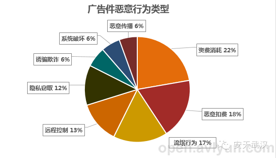 2014年中国广告件发展现状分析报告
